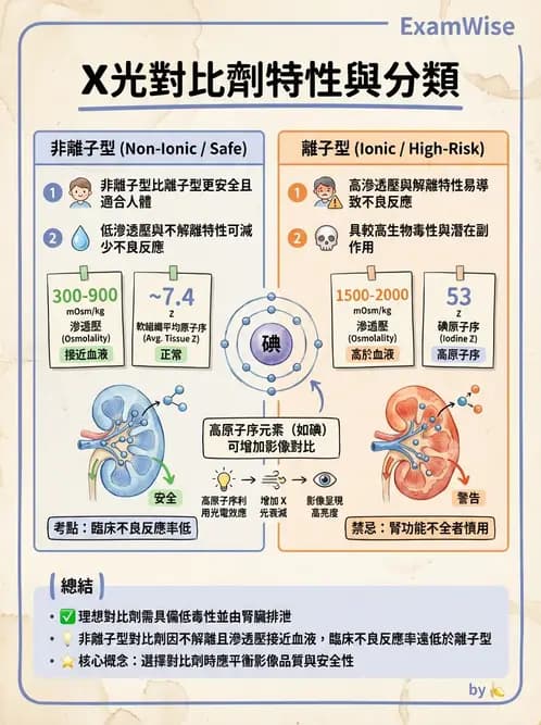 放射 - 血管攝影與透視攝影裝置 - AI 圖文解析預覽