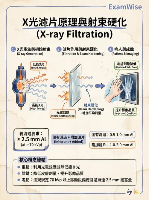 放射 - X光球管與高壓電路 - AI 圖文解析預覽