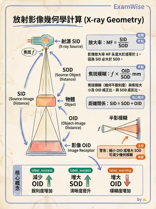 放射 - 血管攝影與透視攝影裝置 - AI 圖文解析預覽