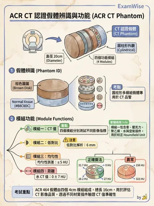 放射 - 乳房攝影裝置與影像品質 - AI 圖文解析預覽