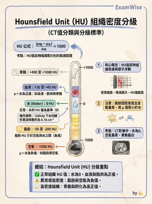 放射 - 電腦斷層影像品質與劑量應用 - AI 圖文解析預覽