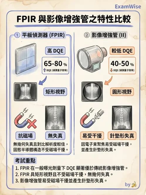 放射 - 血管攝影與透視攝影裝置 - AI 圖文解析預覽