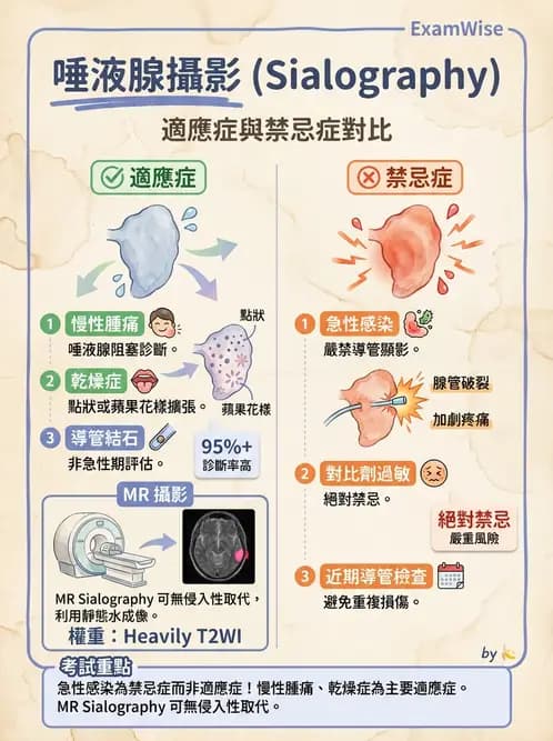 放射 - 乳房攝影與其他特殊檢查 - AI 圖文解析預覽