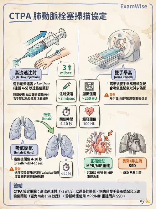 放射 - CTA與CT影像技術應用 - AI 圖文解析預覽