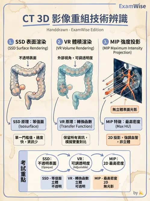 放射 - CT影像重建與品質 - AI 圖文解析預覽