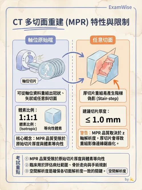放射 - CT影像重建與品質 - AI 圖文解析預覽