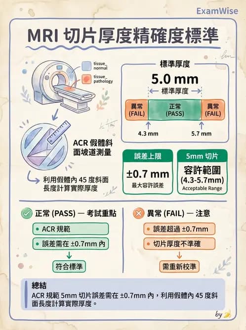 放射 - 設備品保 - AI 圖文解析預覽