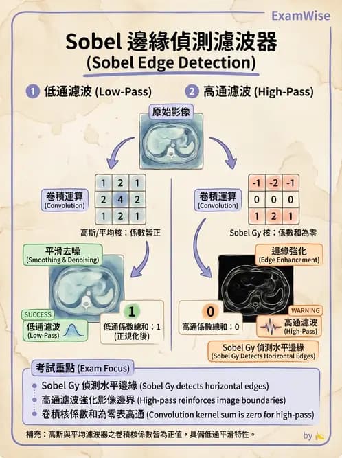 放射 - 數位影像原理與處理技術 - AI 圖文解析預覽