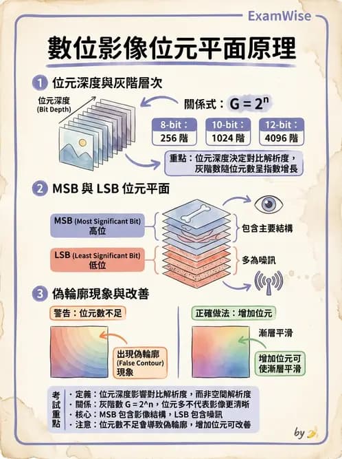 放射 - 數位影像原理與處理技術 - AI 圖文解析預覽