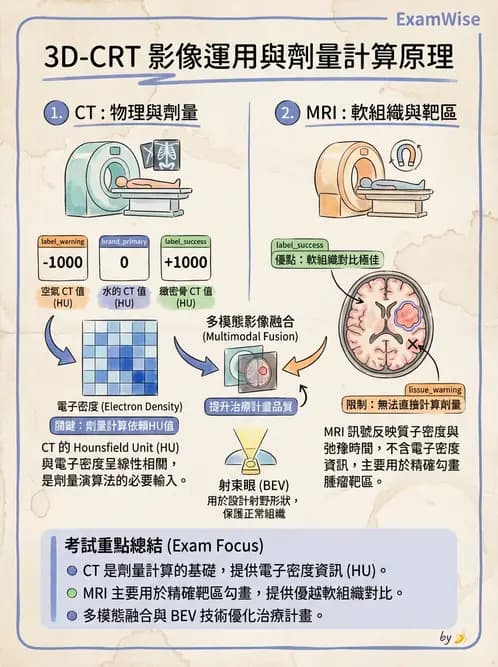 放射 - 放射治療技術與影像計畫 - AI 圖文解析預覽
