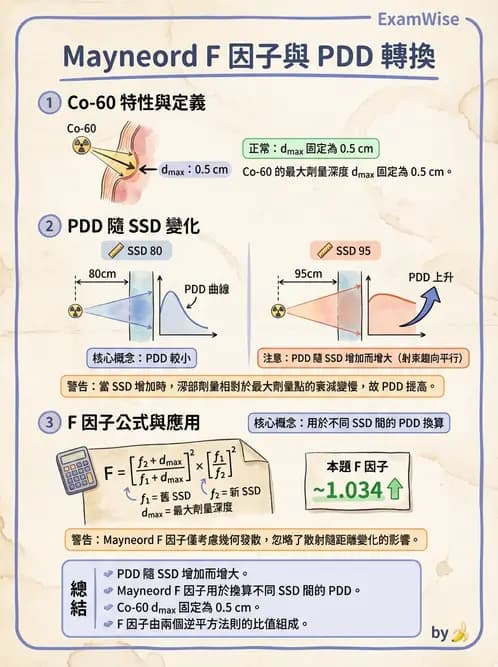 放射 - 深度劑量參數(PDD/TAR/TMR/TPR) - AI 圖文解析預覽