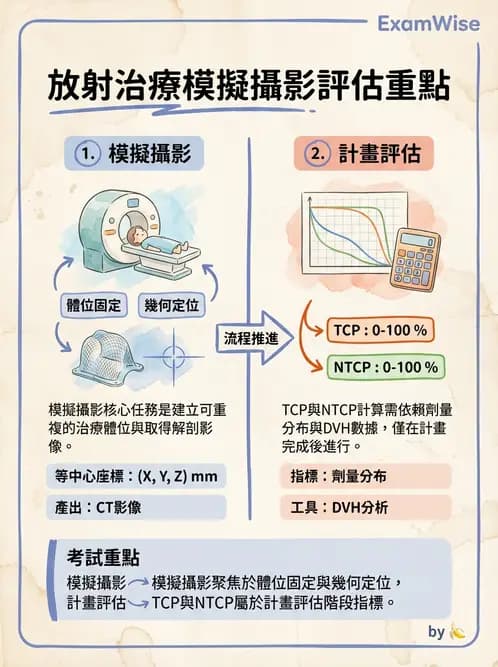 放射 - 模擬攝影機設計與操作 - AI 圖文解析預覽