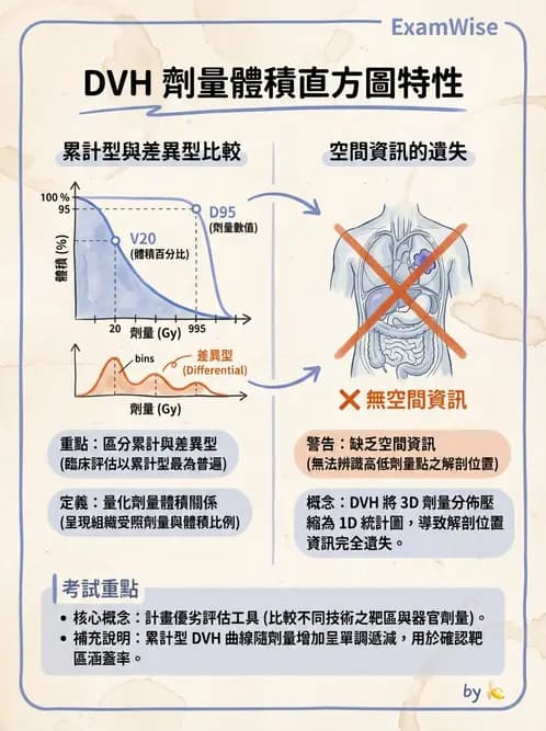 放射 - 放射治療技術與影像計畫 - AI 圖文解析預覽