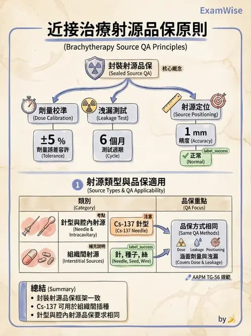 放射 - 近接治療品保 - AI 圖文解析預覽