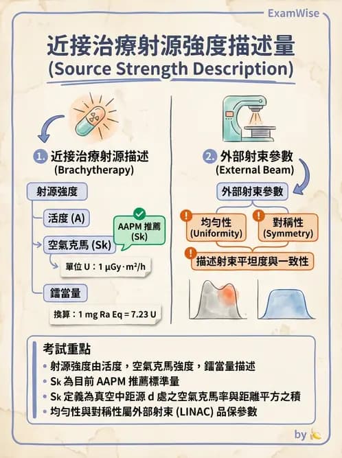 放射 - 近接治療品保 - AI 圖文解析預覽