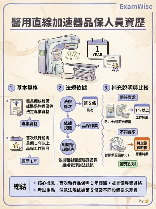放射 - 品保流程與工具 - AI 圖文解析預覽