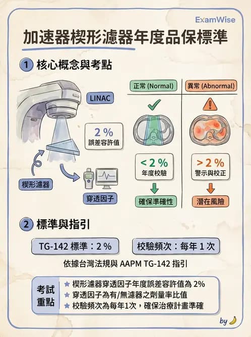 放射 - 直線加速器品保規範 - AI 圖文解析預覽