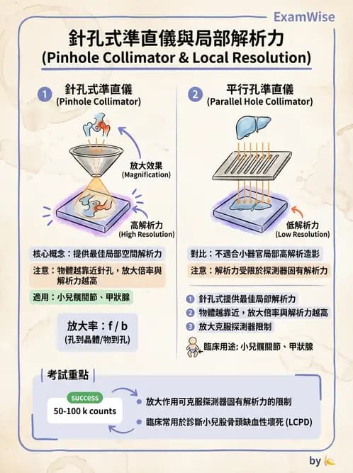 放射 - SPECT造影儀與品管 - AI 圖文解析預覽