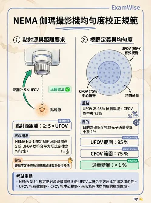 放射 - 影像設備品管 - AI 圖文解析預覽