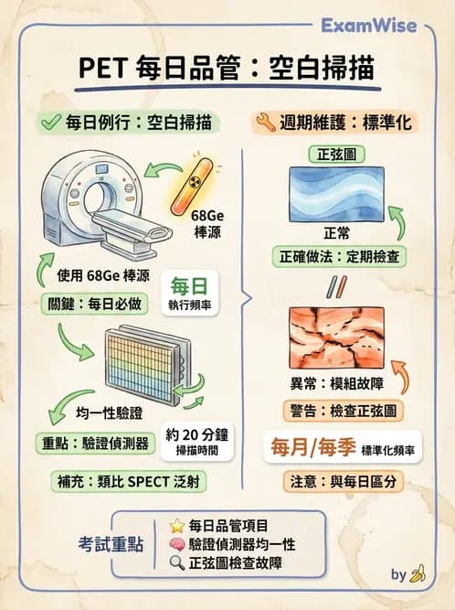 放射 - 影像設備品管 - AI 圖文解析預覽