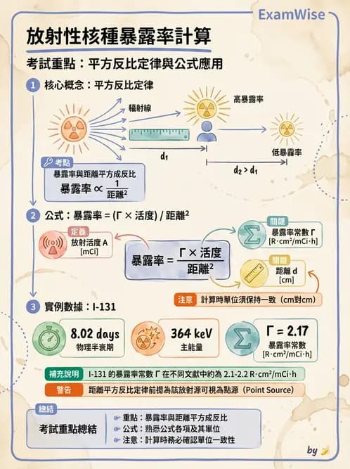 放射 - 輻射安全與保健物理 - AI 圖文解析預覽