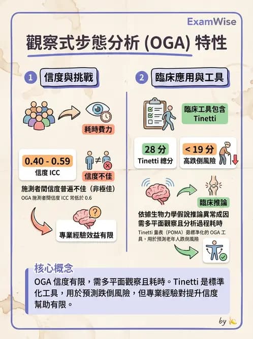 物治 - 神經物理治療評估工具 - AI 圖文解析預覽