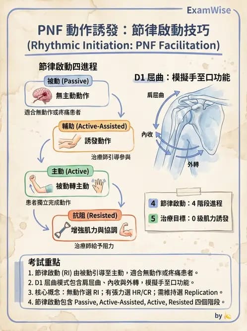 物治 - 腦中風治療手法應用 - AI 圖文解析預覽