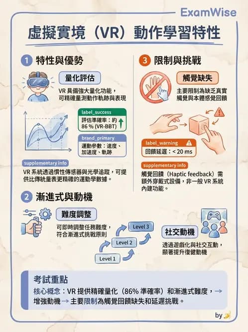 物治 - 訓練原則與科技輔助 - AI 圖文解析預覽