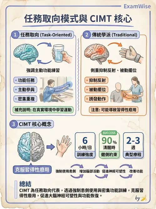 物治 - 訓練原則與科技輔助 - AI 圖文解析預覽