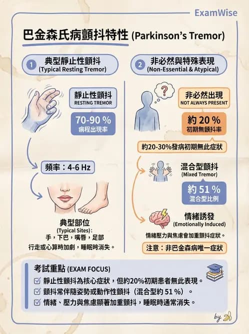 物治 - 巴金森氏病物理治療 - AI 圖文解析預覽