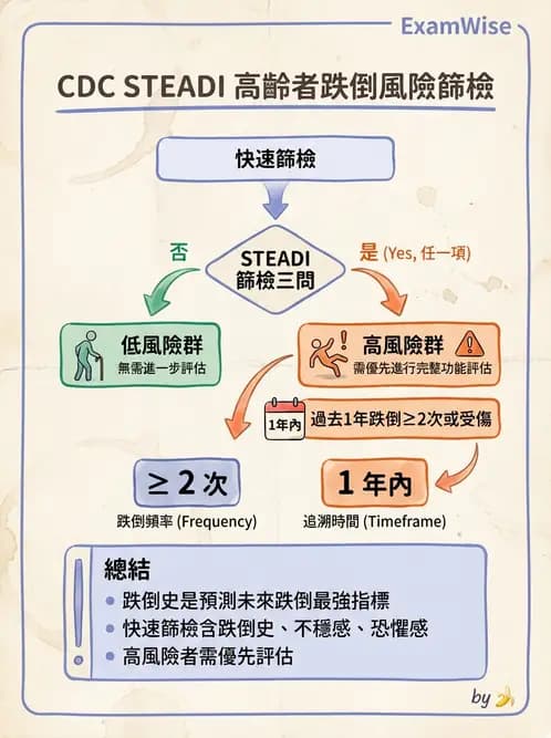 物治 - 跌倒預防與平衡訓練 - AI 圖文解析預覽