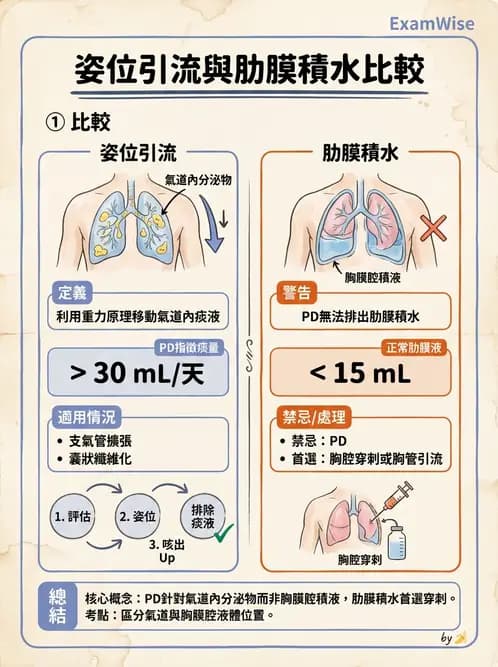 物治 - 氣道廓清與呼吸訓練技術 - AI 圖文解析預覽