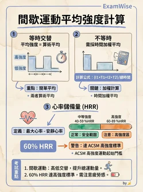 物治 - 運動生理學與能量代謝 - AI 圖文解析預覽