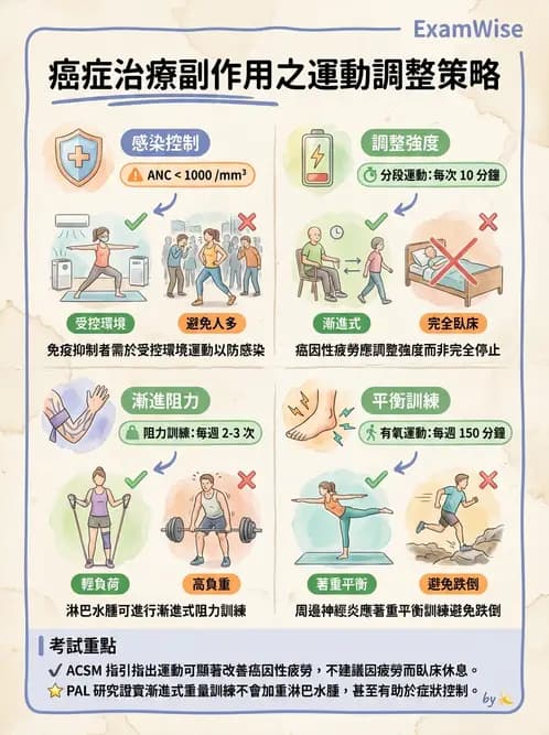 物治 - 癌症物理治療 - AI 圖文解析預覽