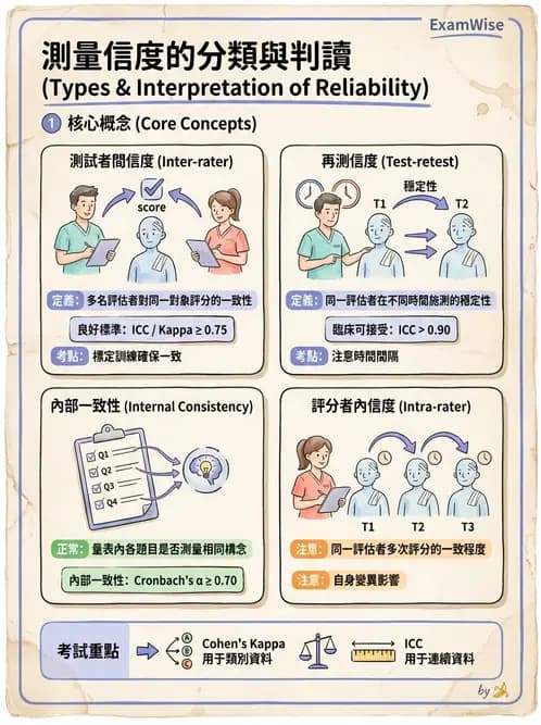 物治 - 小兒評估工具與心理計量 - AI 圖文解析預覽
