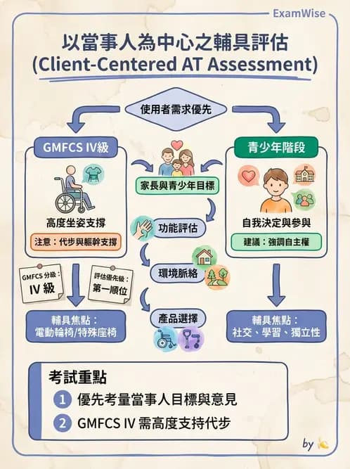 物治 - 腦性麻痺介入、手術與輔具 - AI 圖文解析預覽