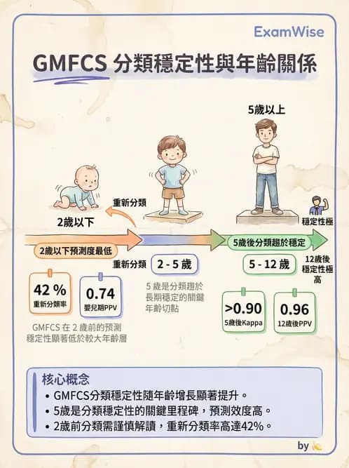 物治 - 腦性麻痺分類、評估與步態 - AI 圖文解析預覽