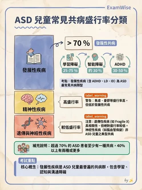 物治 - 自閉症障礙物理治療 - AI 圖文解析預覽