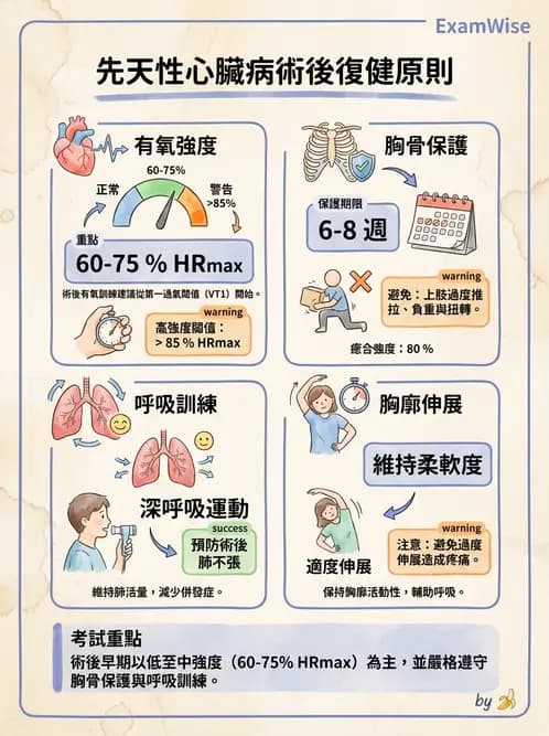 物治 - 小兒心臟、癌症與外傷物理治療 - AI 圖文解析預覽