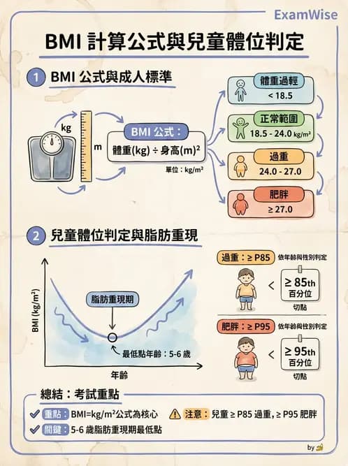 物治 - 兒童健康促進與預防 - AI 圖文解析預覽
