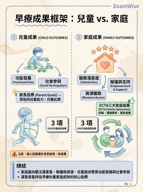 物治 - 早期介入與家庭服務 - AI 圖文解析預覽