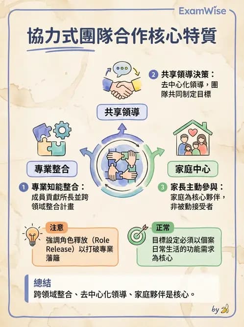 物治 - 學校系統與個別化教育 - AI 圖文解析預覽
