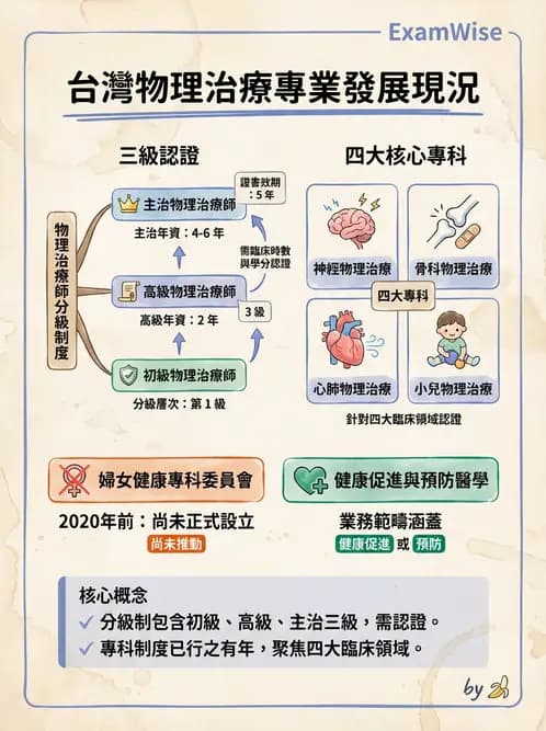 物治 - 歷史沿革與發展教育 - AI 圖文解析預覽