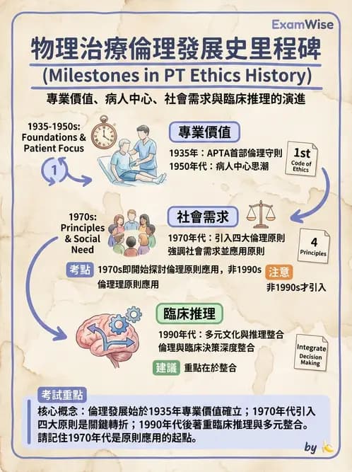 物治 - 歷史沿革與發展教育 - AI 圖文解析預覽