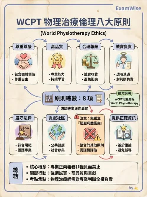 物治 - 專業組織與服務模式 - AI 圖文解析預覽