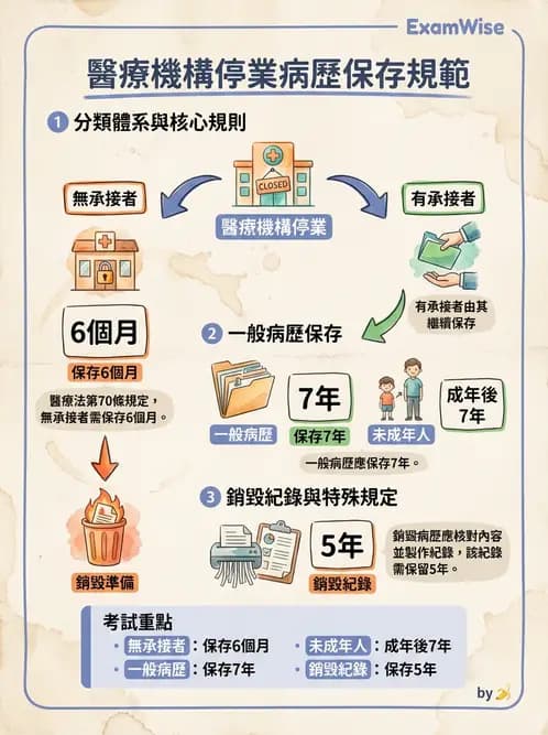 物治 - 物理治療師法核心 - AI 圖文解析預覽
