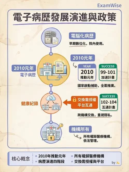物治 - 病歷與紀錄管理 - AI 圖文解析預覽