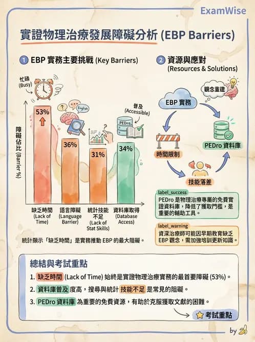 物治 - 實證概念與發展 - AI 圖文解析預覽