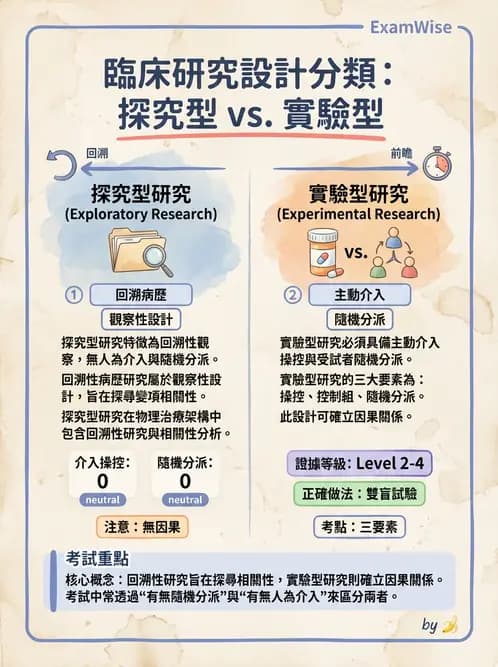 物治 - 研究設計與方法 - AI 圖文解析預覽