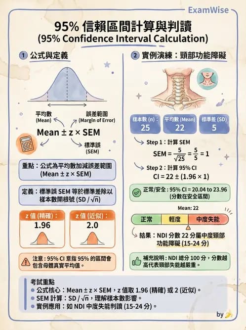 物治 - 臨床統計應用 - AI 圖文解析預覽